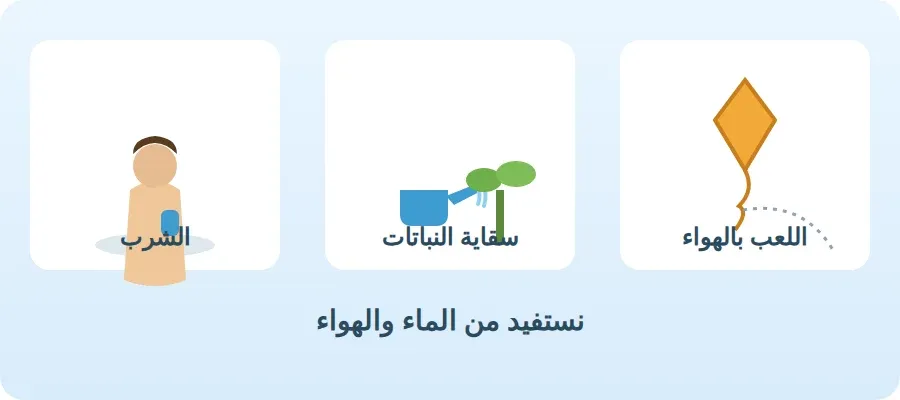 أطفال يستفيدون من الماء والهواء: الشرب والسقاية وطائرة ورقية