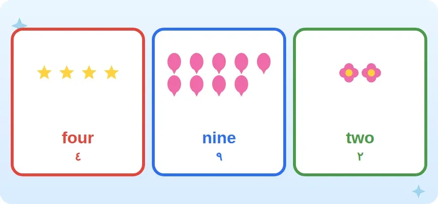 ثلاث مجموعات مختلفة من الأشياء بأعداد four وnine وtwo