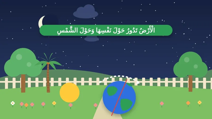 الْأَرْضُ تَدُورُ حَوْلَ نَفْسِهَا وَحَوْلَ الشَّمْسِ