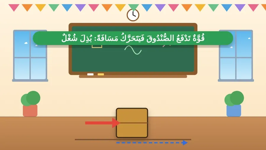 قُوَّةٌ تَدْفَعُ الصُّنْدُوقَ فَيَتَحَرَّكُ مَسَافَةً: بُذِلَ شُغْلٌ
