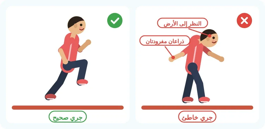 جري صحيح بنظر إلى الأمام وذراعين مثنيتين، وجري خاطئ بنظر إلى الأرض وذراعين مفرودتين