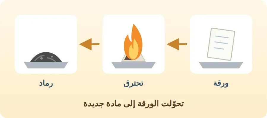 ورقة تحترق فتتحول إلى رماد: مادة جديدة