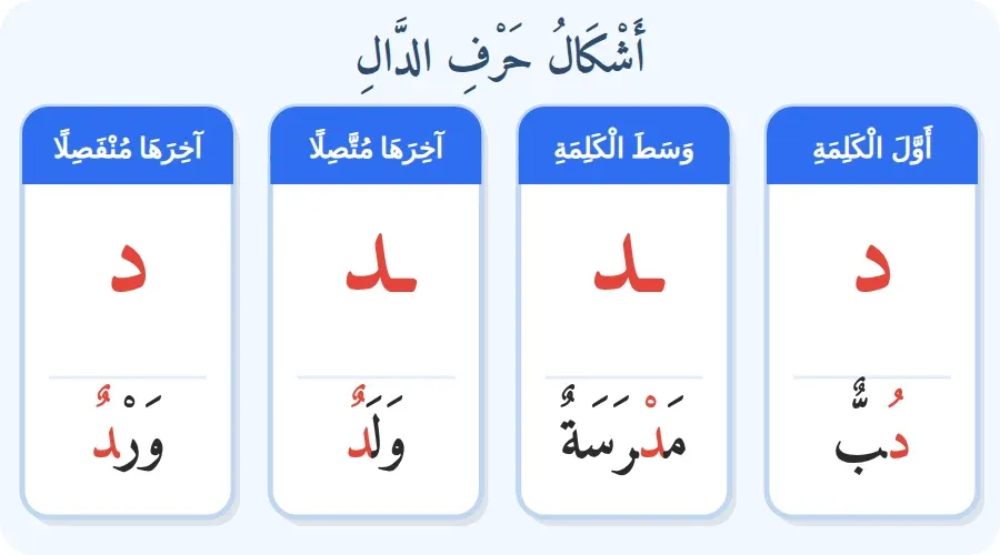 شكلا حرف الدال في أول الكلمة ووسطها وآخرها