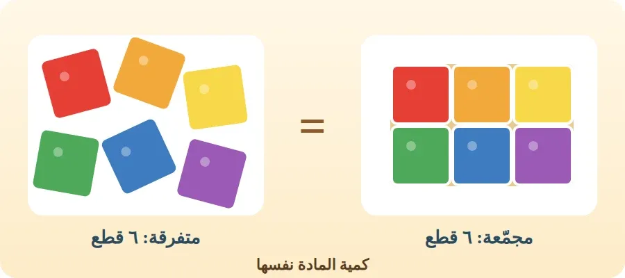 لعبة التركيب مجمّعة ومتفرقة فيها القطع نفسها وكمية المادة نفسها