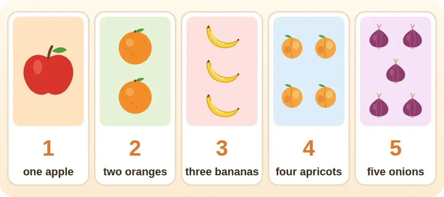 بطاقات للعدّ: one apple, two oranges, three bananas, four apricots, five onions