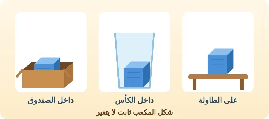 المكعب الصلب يبقى بشكله نفسه على الطاولة وداخل الكأس وداخل الصندوق