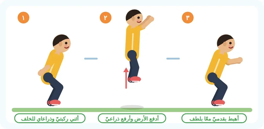 مراحل الوثب الثلاث: أثني ركبتيّ وذراعاي للخلف، ثم أدفع الأرض وأرفع ذراعيّ، ثم أهبط بقدميّ معًا بلطف