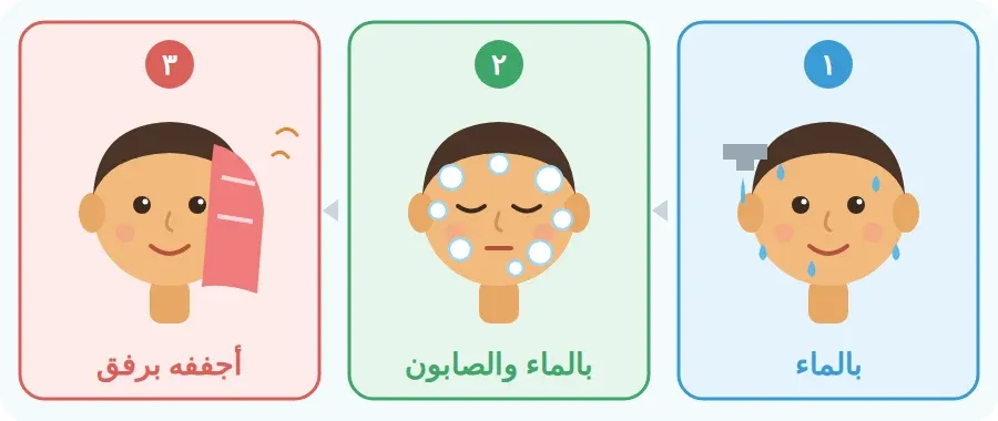 خطوات غسل الوجه الثلاث: أغسله بالماء، ثم بالماء والصابون مع تغميض العينين، ثم أجففه بالمنشفة برفق