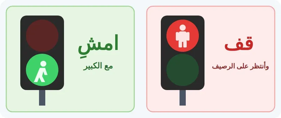 إشارة المشاة: الرجل الأحمر يعني قف وانتظر، والرجل الأخضر يعني امشِ مع الكبير