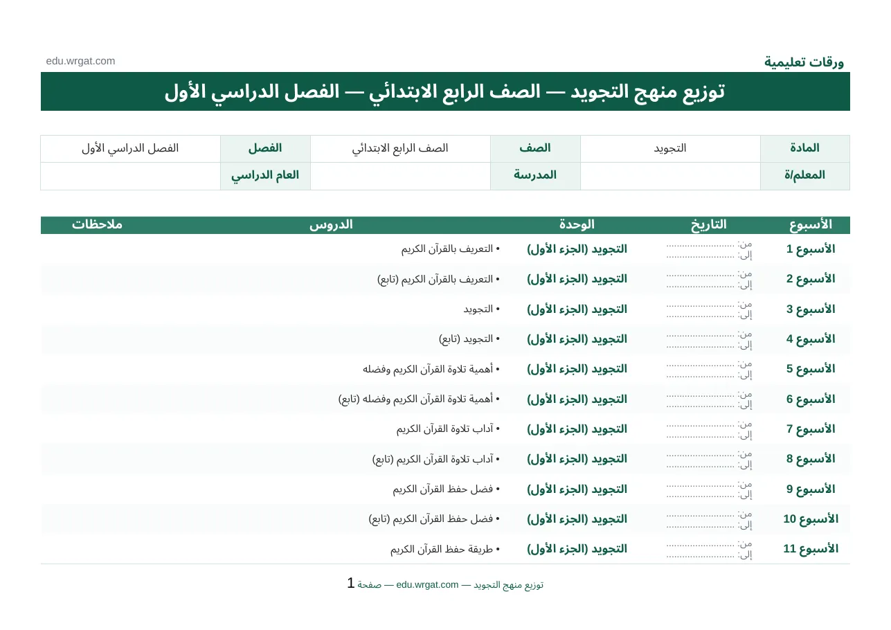توزيع مقرر تجويد للصف رابع ابتدائي الفصل الاول