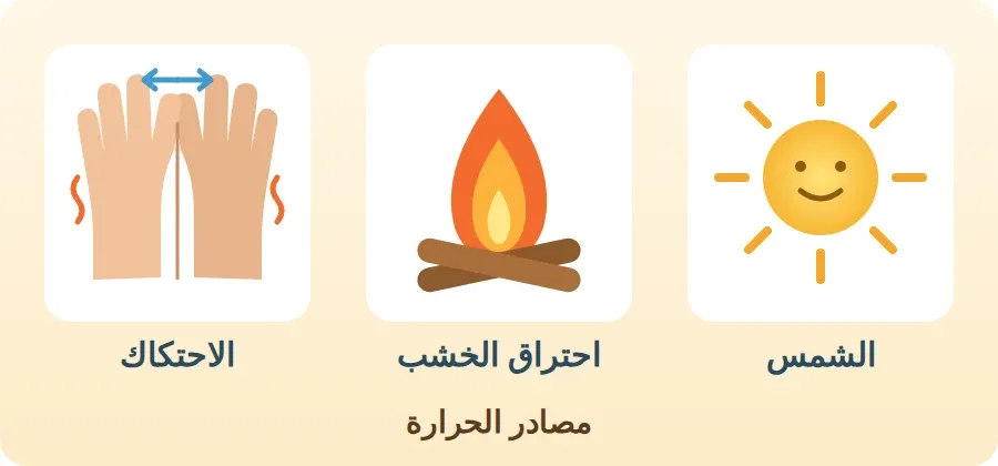 مصادر الحرارة: الشمس والنار واحتكاك اليدين
