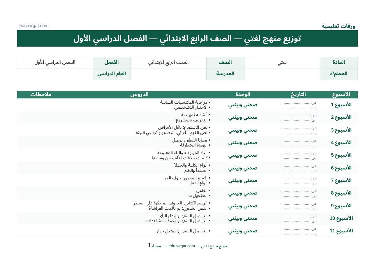توزيع وحدات لغتي الجميلة رابع ابتدائي الفصل الاول
