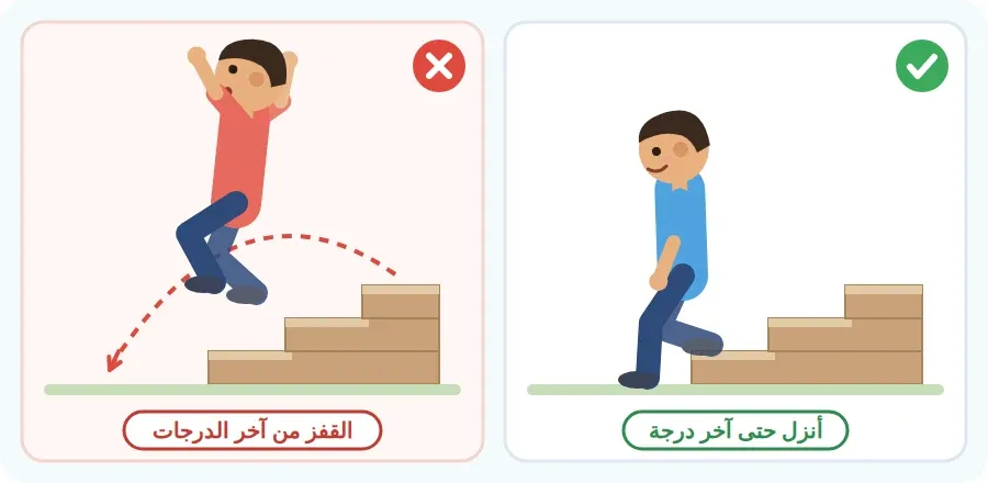 الصحيح: النزول حتى آخر درجة بقدم بعد قدم. الخطأ: القفز من الدرجات الأخيرة إلى الأرض