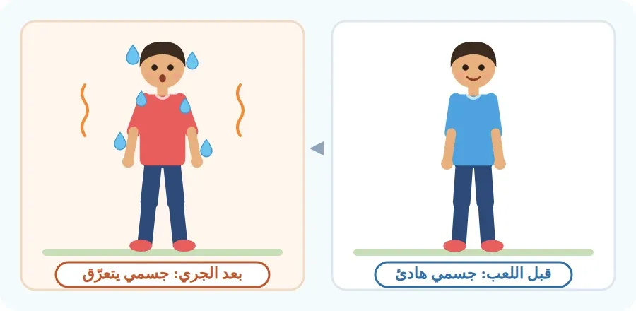 طفل هادئ قبل اللعب، ثم الطفل نفسه بعد الجري يتعرّق وجسمه دافئ
