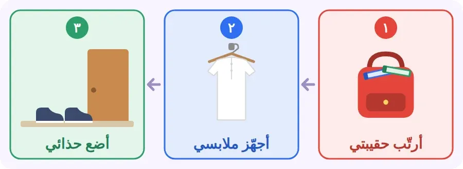 أجهّز في المساء: أرتّب حقيبتي، ثم أجهّز ملابسي، ثم أضع حذائي في مكانه