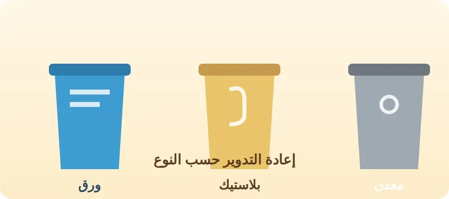 سلال لفرز إعادة التدوير: ورق وبلاستيك ومعدن