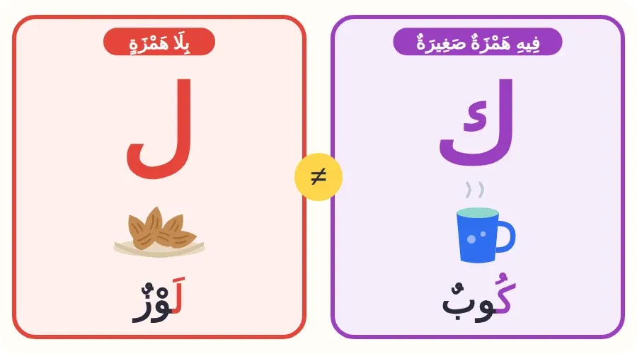 مقارنة بين حرف الكاف في كلمة كوب وحرف اللام في كلمة لوز