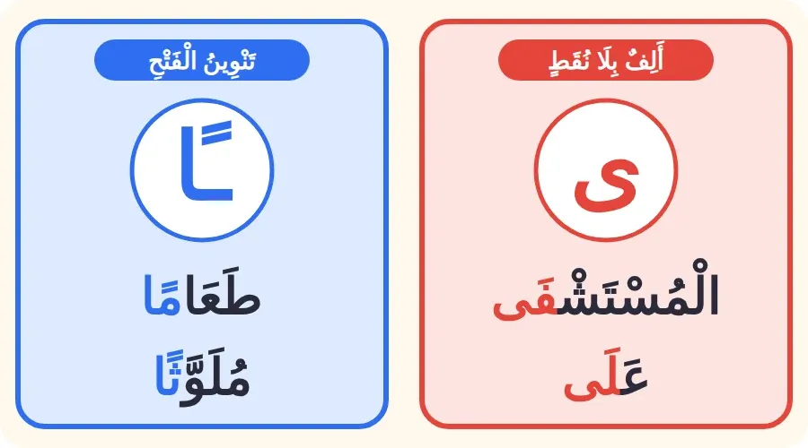 كلمات من النص: المستشفى وعلى بألف بلا نقط في آخرها، وطعامًا وملوثًا بتنوين الفتح