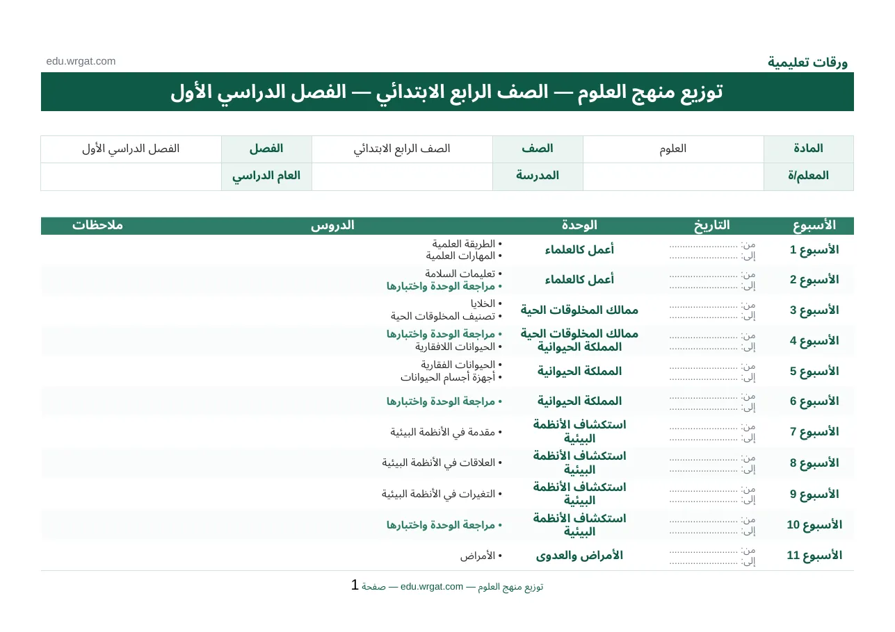 توزيع منهج العلوم الرابع الابتدائي الفصل الاول