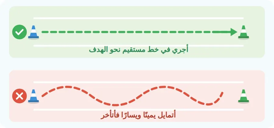 العدو في خط مستقيم نحو الهدف صحيح، والتمايل يمينًا ويسارًا يؤخرني