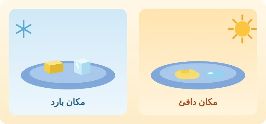 طبق في مكان دافئ ذابت فيه الزبدة والثلج، وطبق في مكان بارد بقيت فيه الأشياء كما هي