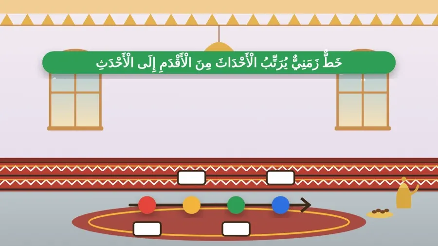 خَطٌّ زَمَنِيٌّ يُرَتِّبُ الْأَحْدَاثَ مِنَ الْأَقْدَمِ إِلَى الْأَحْدَثِ
