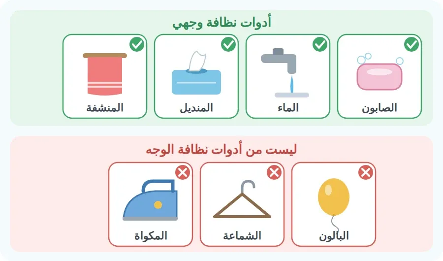 أدوات نظافة الوجه: الصابون والماء والمنديل والمنشفة، وأشياء ليست من أدواته: البالون والشماعة والمكواة
