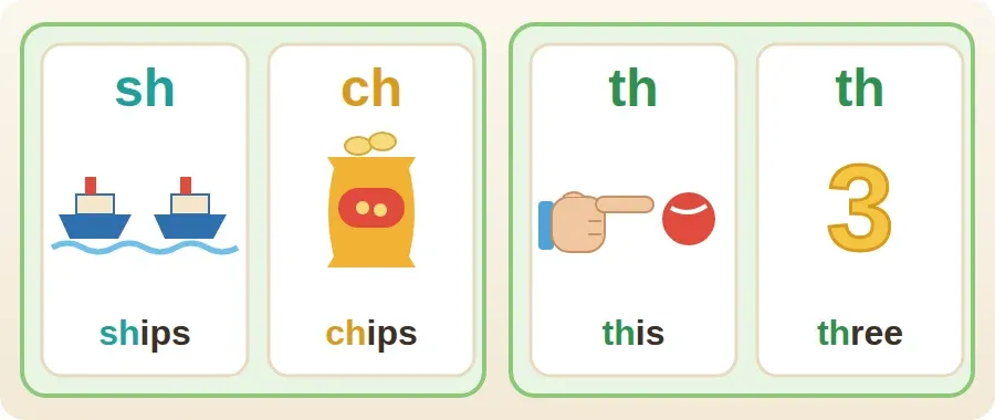 بطاقات sh وch وth مع صور ships وchips وthis وthree