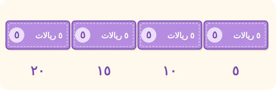 أربع أوراق من فئة ٥ ريالات نعدّها: ٥، ١٠، ١٥، ٢٠