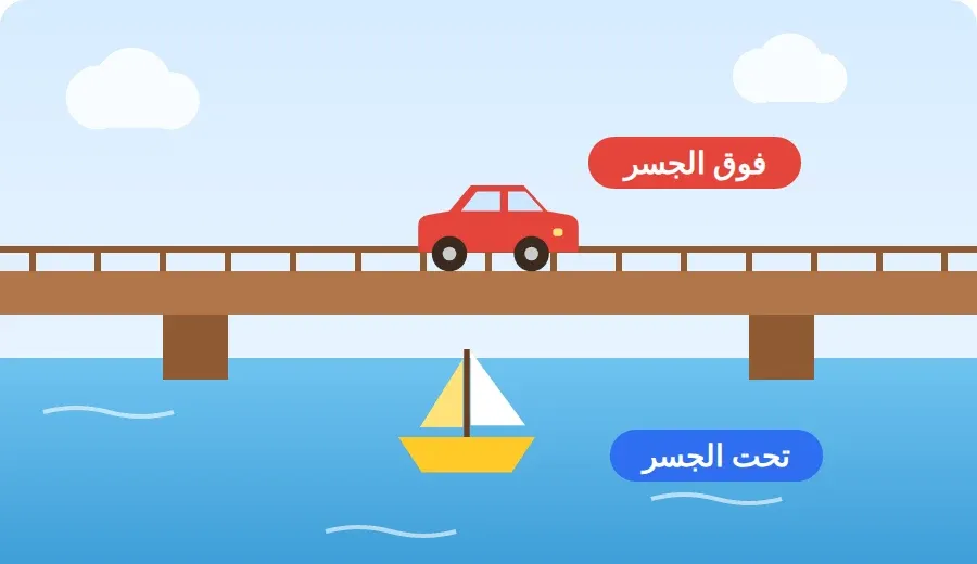 سيارة فوق الجسر، وقارب تحت الجسر