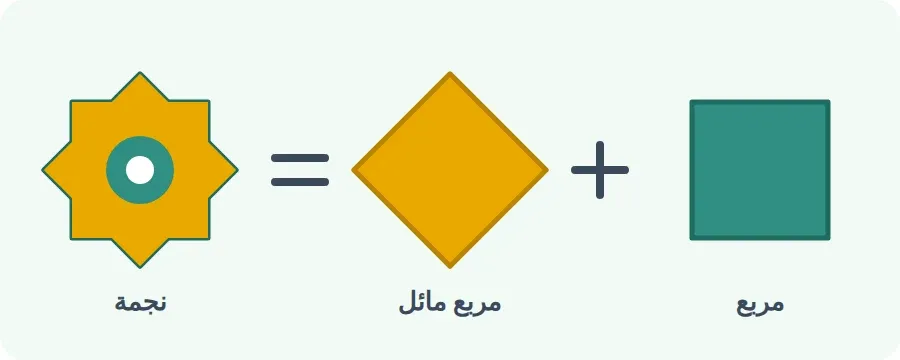 مربع ومربع مائل مثله فوقه يصنعان نجمة لها ثمانية رؤوس