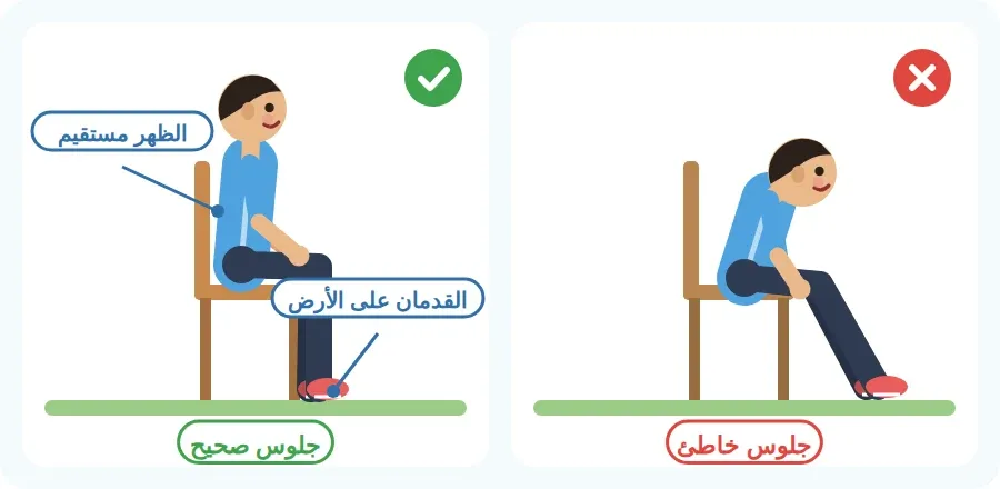 جلوس صحيح على الكرسي بظهر مستقيم وقدمين على الأرض، وجلوس خاطئ بظهر منحنٍ