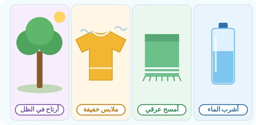 عادات صحية عند التعرق: أشرب الماء، أمسح عرقي بمنشفتي، ألبس ملابس خفيفة، أرتاح في الظل