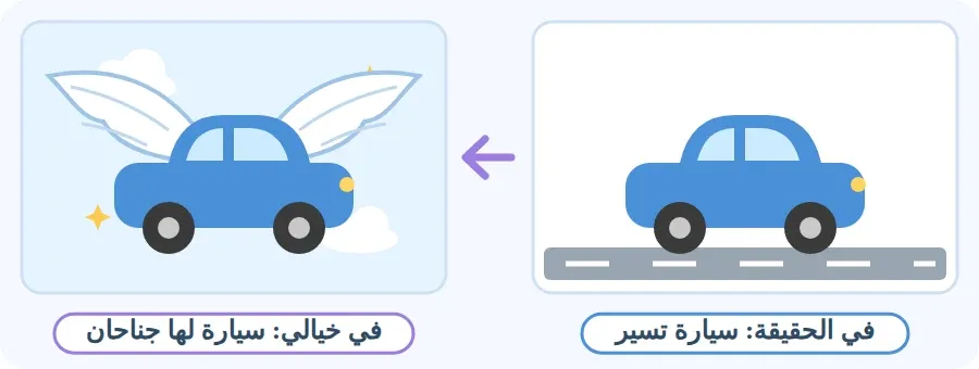 من الحقيقة إلى الخيال: سيارة تسير على الطريق، وفي الخيال سيارة لها جناحان