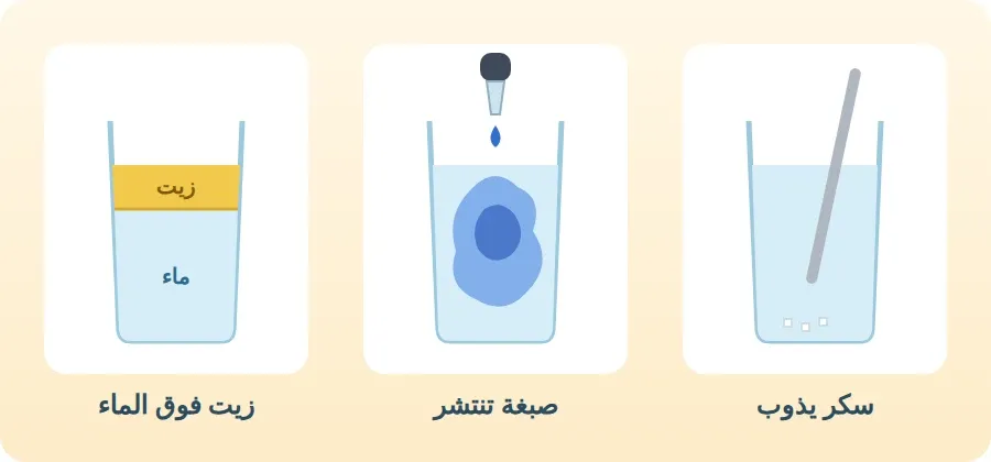 سكر يذوب في الماء، وصبغة تنتشر في الماء، وزيت يطفو فوق الماء