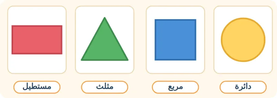 أربعة أشكال بسيطة: دائرة، مربع، مثلث، مستطيل