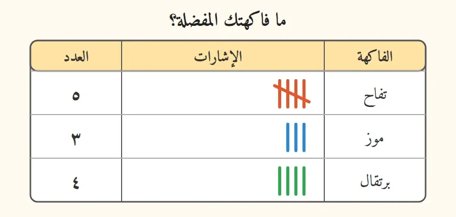 جدول إشارات: تفاح ٥ إشارات، موز ٣ إشارات، برتقال ٤ إشارات