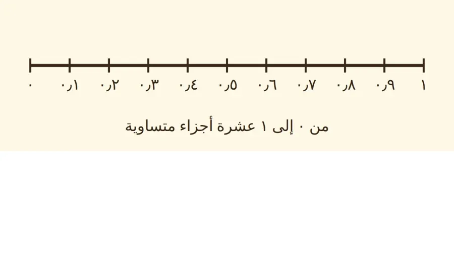 خط أعداد من ٠ إلى ١ مقسوم إلى عشرة أجزاء متساوية