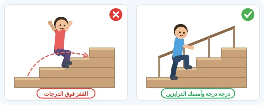 الصحيح: أصعد درجة درجة وأمسك الدرابزين. الخطأ: القفز فوق الدرجات