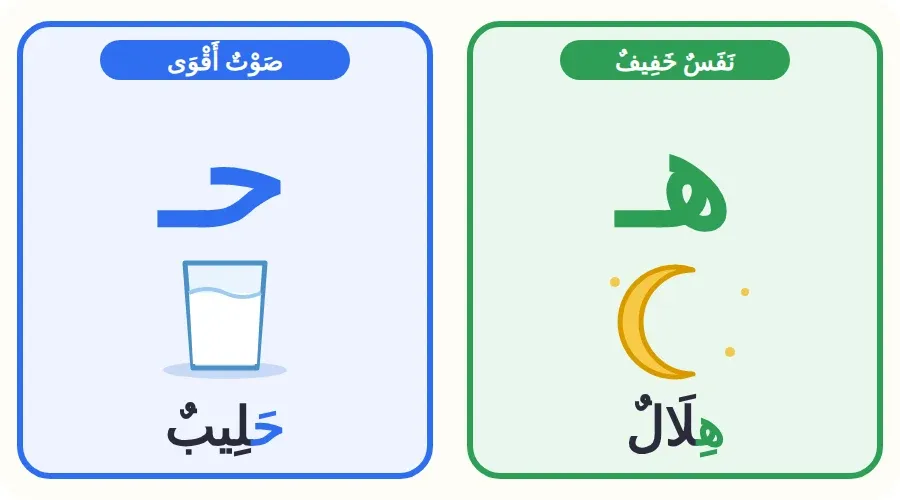 مقارنة بين حرف الهاء في كلمة هلال وحرف الحاء في كلمة حليب