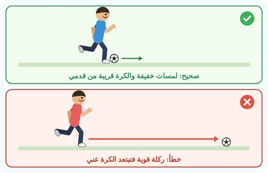 الصحيح: لمسات خفيفة والكرة قريبة من القدم، والخطأ: ركلة قوية فتبتعد الكرة