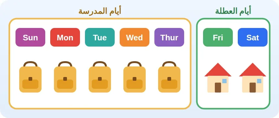 أيام المدرسة الخمسة بحقائب مدرسية، ويوما العطلة Friday وSaturday ببيت