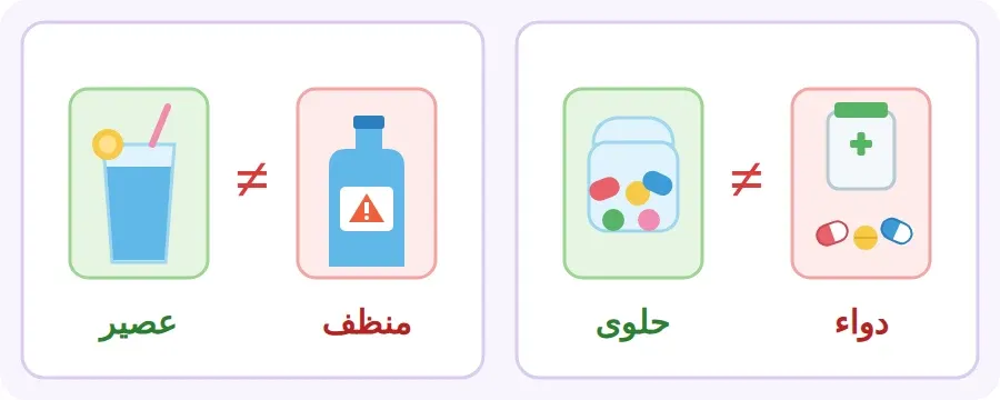 الدواء يشبه الحلوى وليس حلوى، والمنظف يشبه العصير وليس عصيرًا