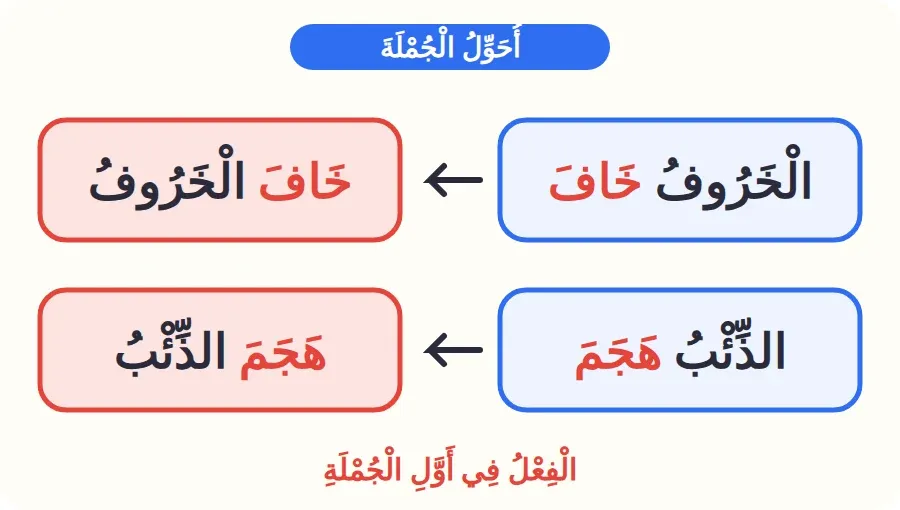 تحويل الجملة بتقديم الفعل: الخروف خاف ← خاف الخروف