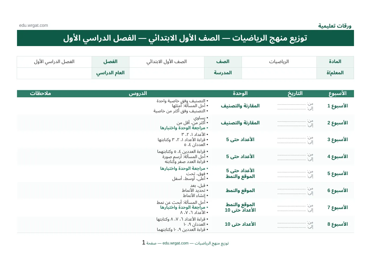 توزيع مادة رياضيات للصف الاول ابتدائي الفصل الاول