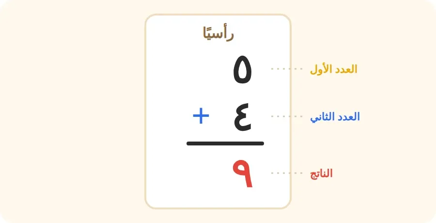 جمع ٥ و٤ رأسيًا والناتج ٩