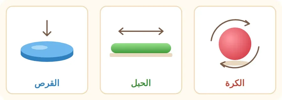 ثلاثة أشكال أساسية من العجين: الكرة، والحبل، والقرص