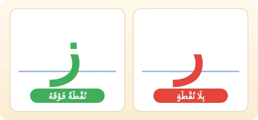 الراء بلا نقطة والزاي بنقطة فوقها