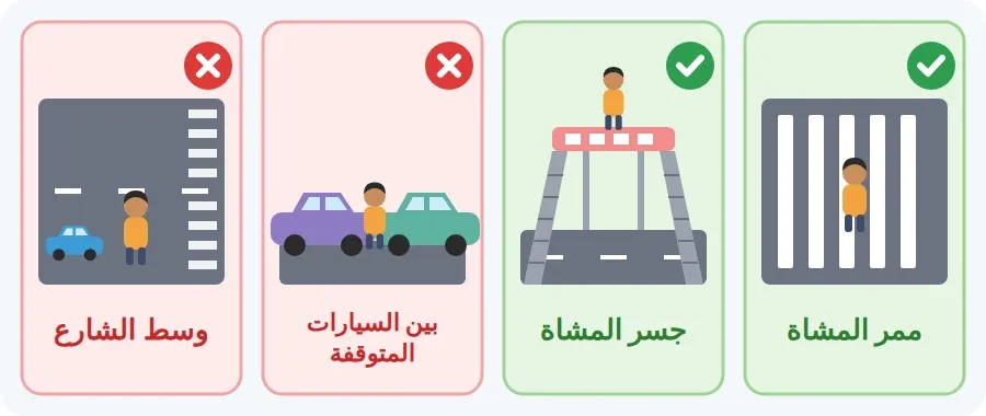 أماكن العبور: ممر المشاة وجسر المشاة صحيحان، والعبور من بين السيارات أو وسط الشارع خطأ