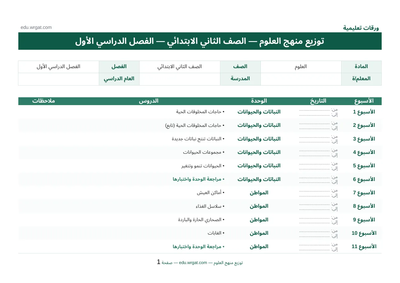 توزيع دروس علوم ثاني ابتدائي الفصل الاول